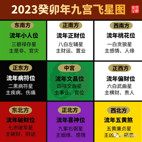 2023年九宫飞星图|2023年九宫飞星图详解，兔年风水吉凶方位布局图解